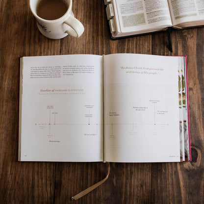 The Bible Themes Handbook | Coffee Table Book